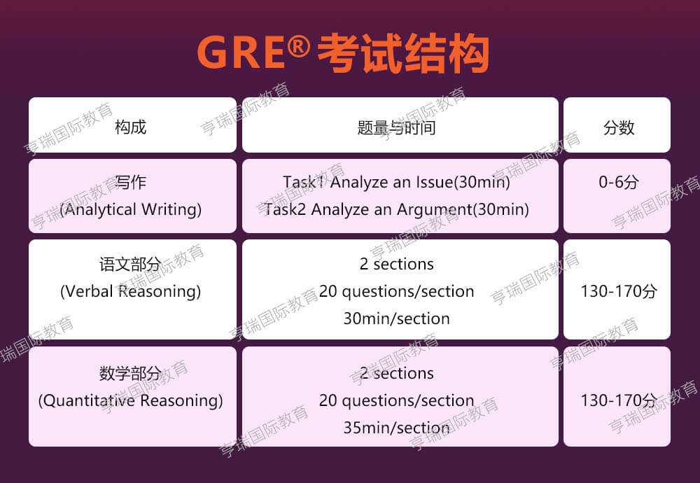 GRE考试结构.jpg