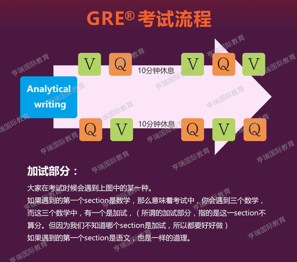 GRE考试流程.jpg