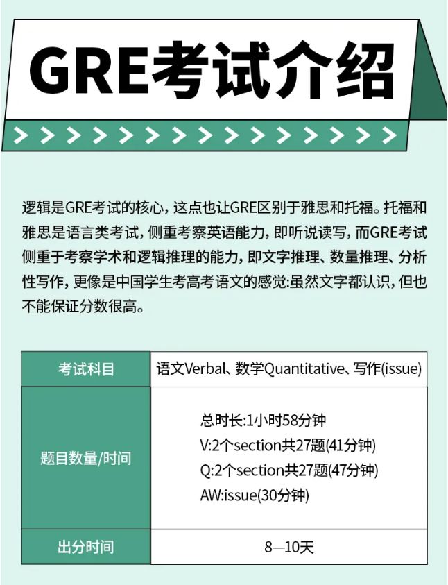 GRE2026考试时间2.jpg