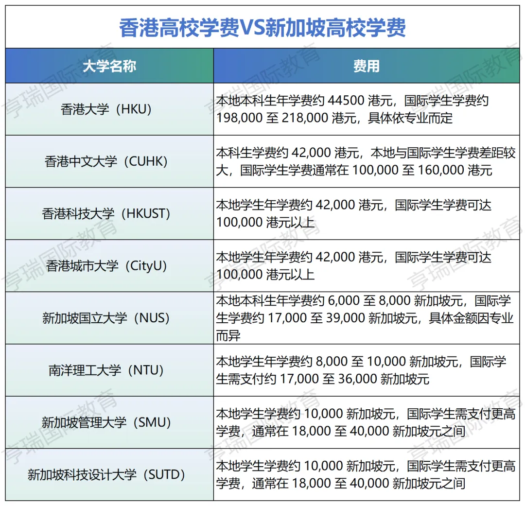 留学亚洲，新加坡和香港谁更香？看完秒懂- 亨瑞国际教育
