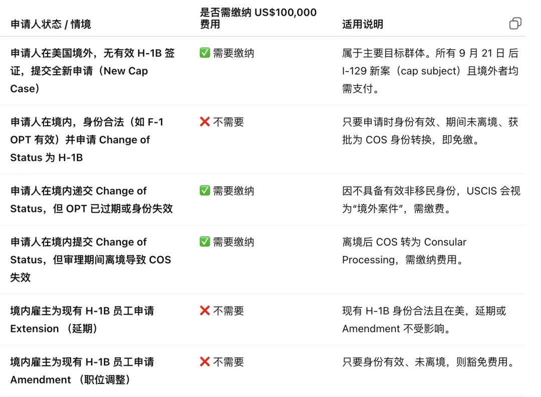 重磅！特朗普H1B新政明确了这几类留子不用交10万美金！ - 亨瑞教育